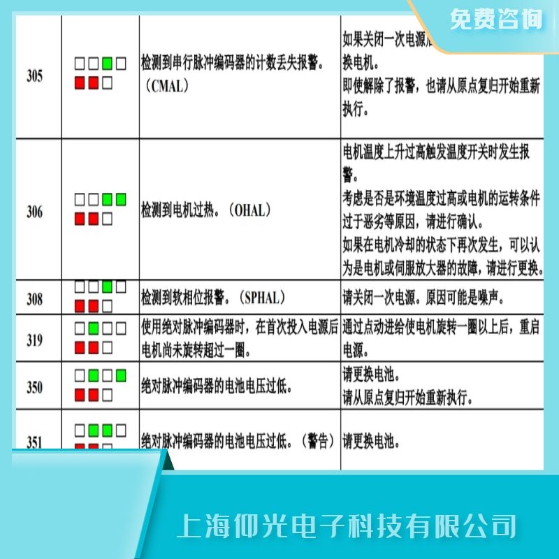 ��ɽ�l(f��)�ǿ��ŷ���306늙C(j��)�^(gu��)��,�^(gu��)��/OHAL�S�ޏS��