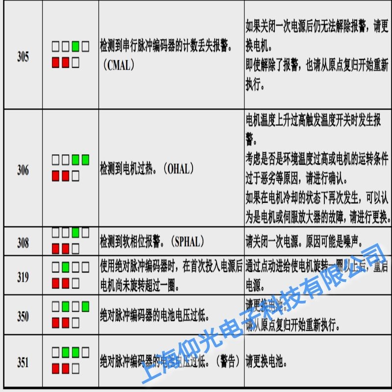 �����l�ǿ��ŷ�����351���a��늉��;S���c