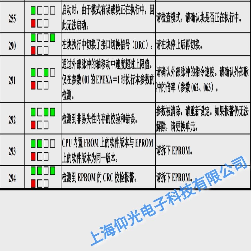 �l�ǿ��ŷ�����292�惦��У��e�`���ϾS���c