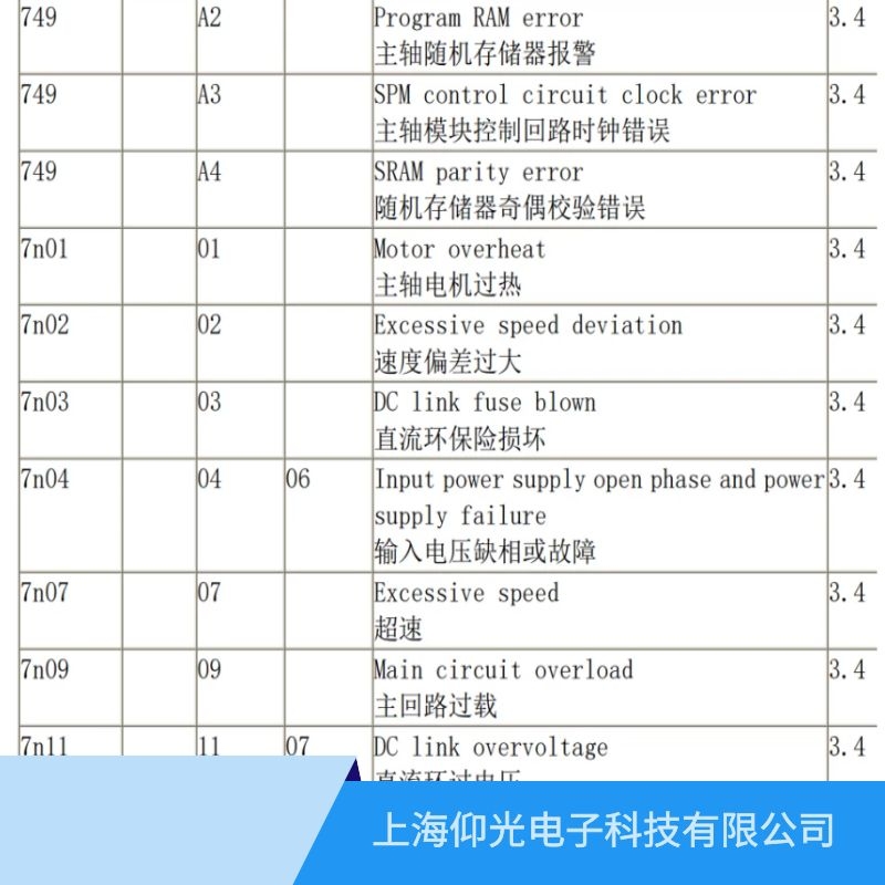 �Ϻ��l(f��)�ǿ�fanuc���S�(q��)�����S��,�ɽ��l(f��)�ǿƾS�޹�˾��ַ������